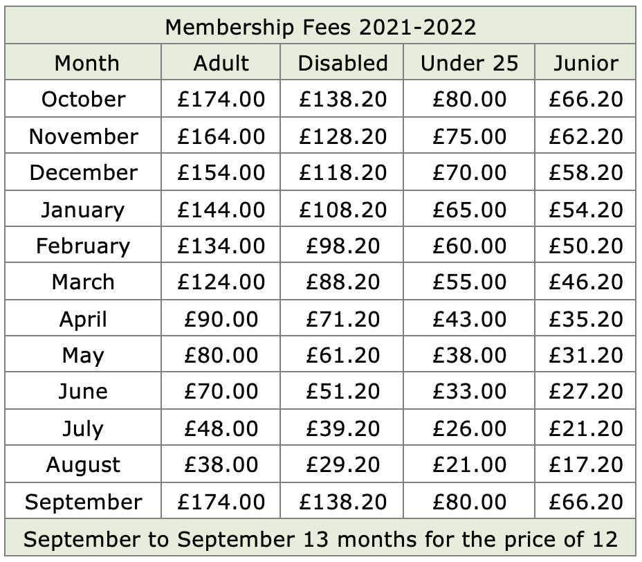 membership_fees_2021-22