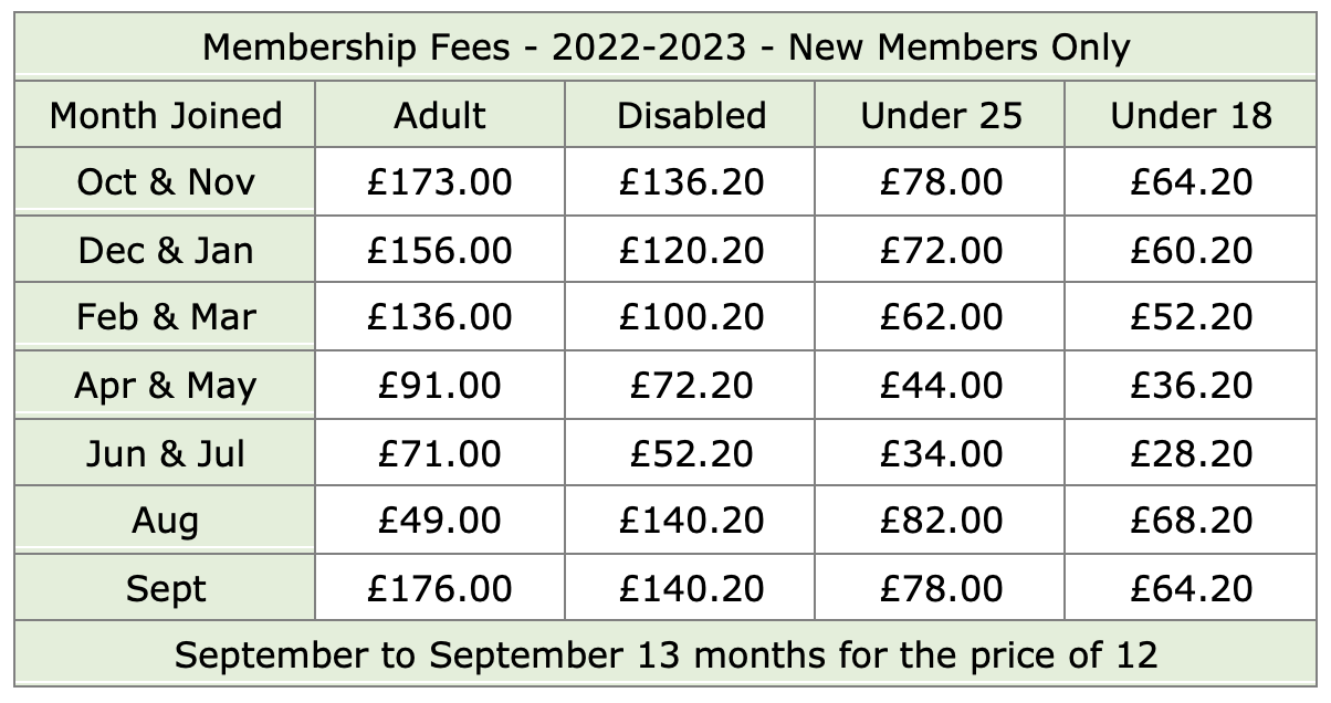 Membership Fees 2022-23